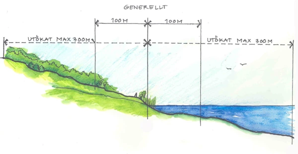 Illustration av strandskyddets utbredning