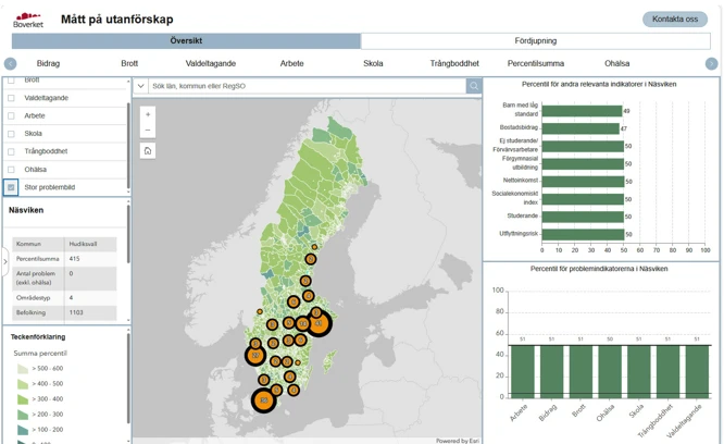 Skärmklipp som visar startsidan för e-tjänsten Mått på utanförskap.