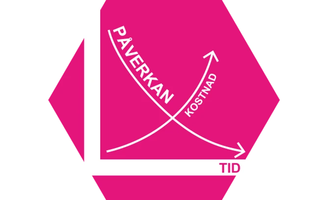 Symbol för satsa på tidigt skede.