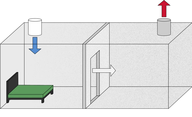 Illustration som visar luftföring av tilluft
