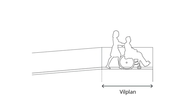 Illustration som visar ett vilplan som minst har plats på längden för en rullstol som manövreras av en person bakom.
