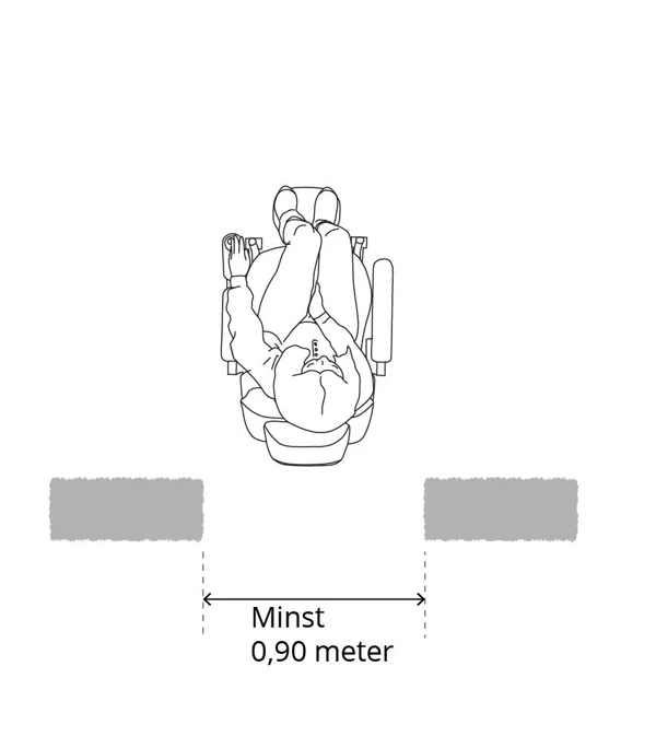 Illustration rullstol uppifrån som passerat en öppning i vägg, mått minst 0.9 m i ööpningen.