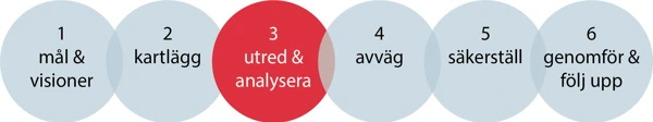 Utred & Analysera (3/6)