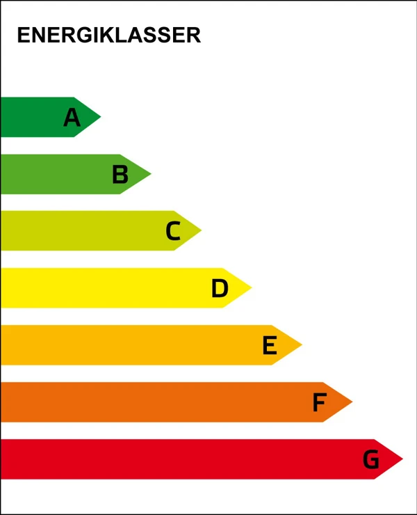 Energiklasser A-G